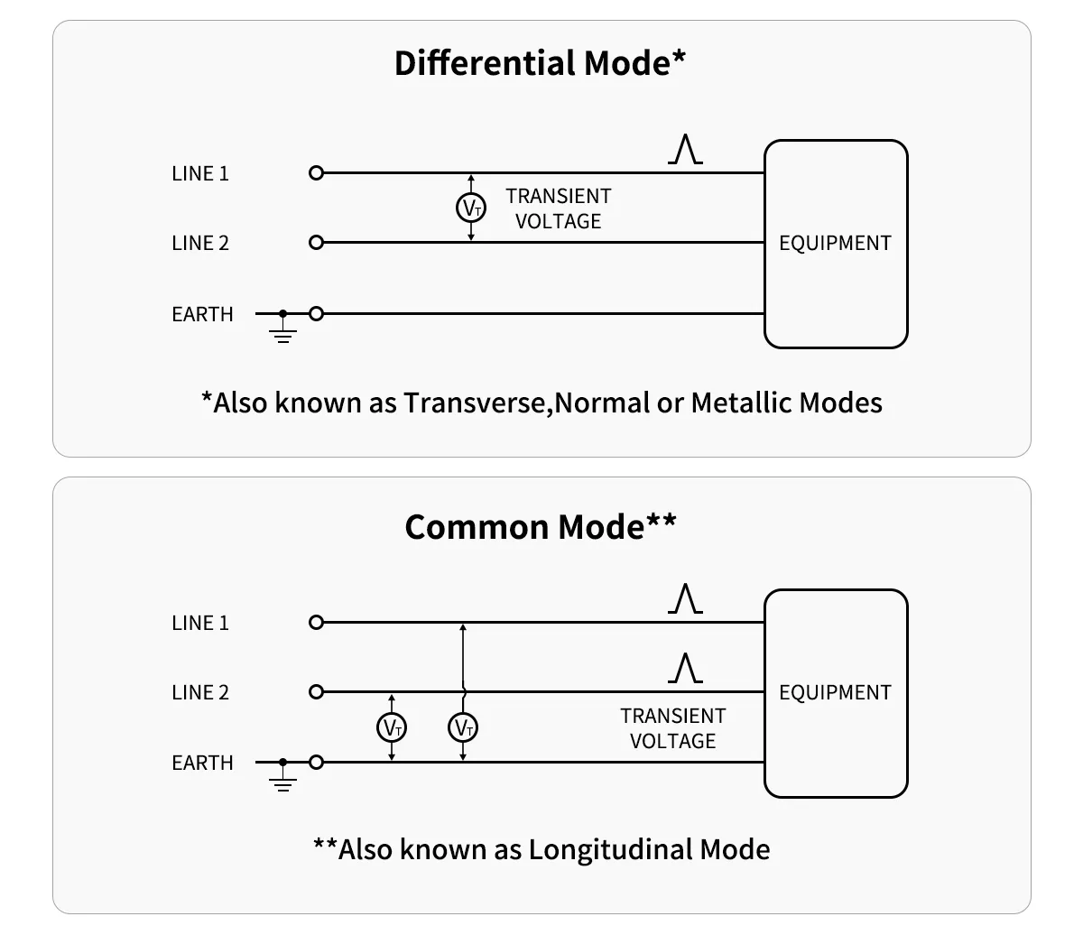 Differential mode and common mode in surge protection
