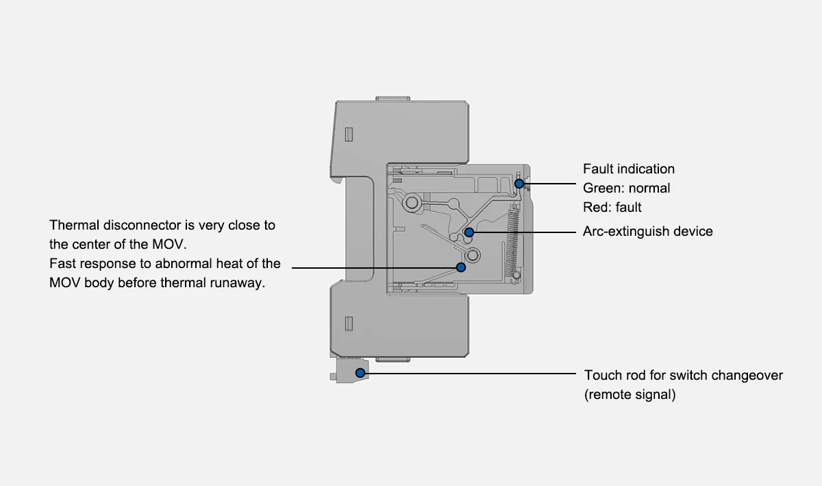 Internal construction of an MOV based SPD