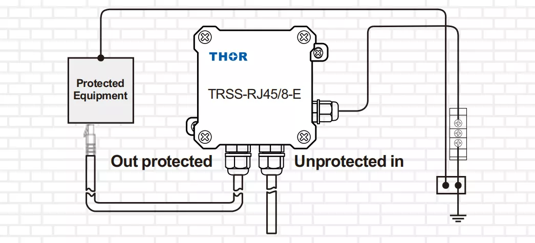 Gigabit PoE surge protector TRSS-RJ45/8-E installation diagram. Shows how to wire for outdoor IP camera or AP protection with proper grounding.