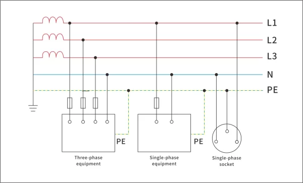 TN-S-grounding-system