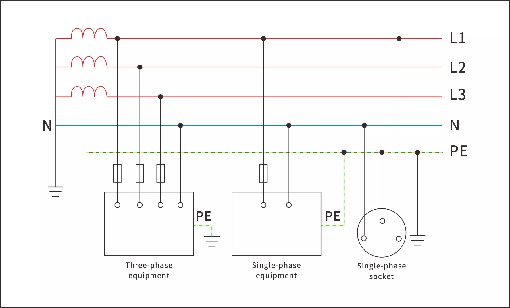 TT grounding system
