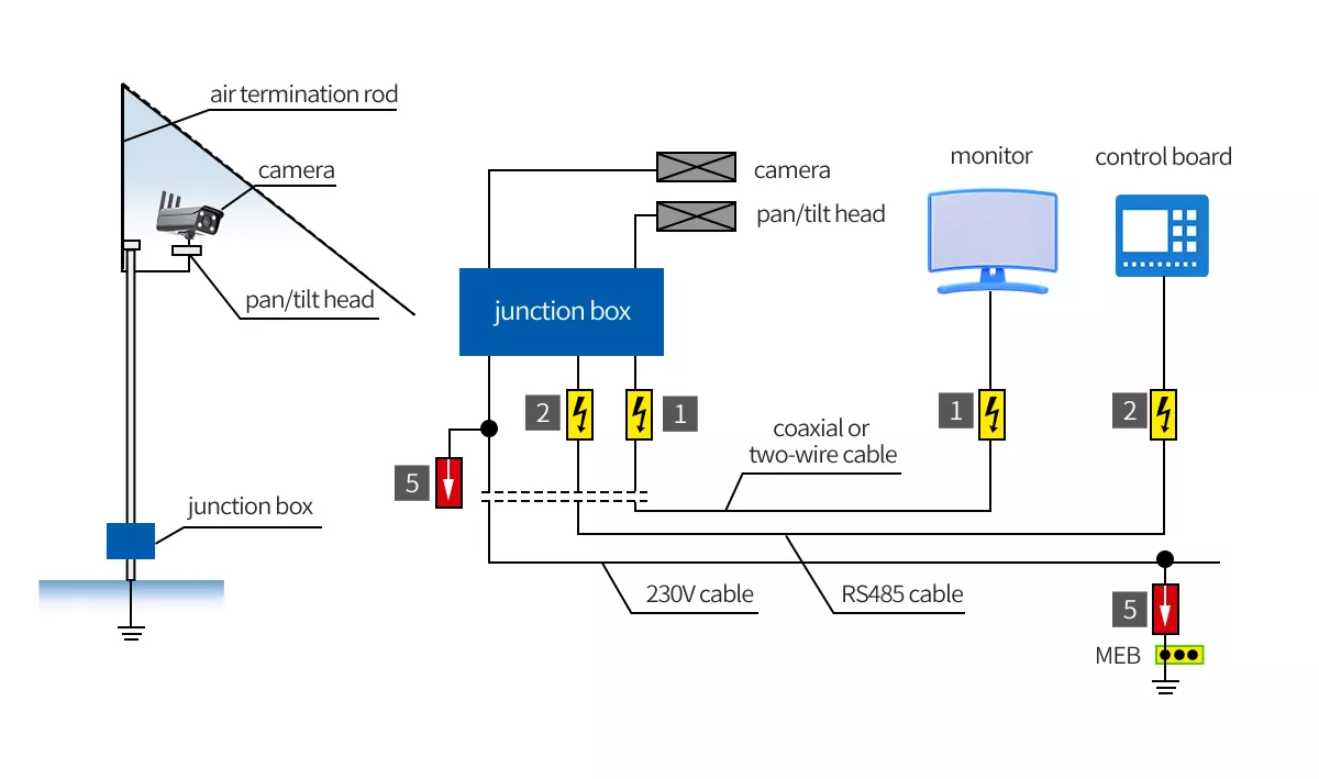 Wiring diagram of dual-ended SPD surge protection for surveillance cameras with external lightning protection system