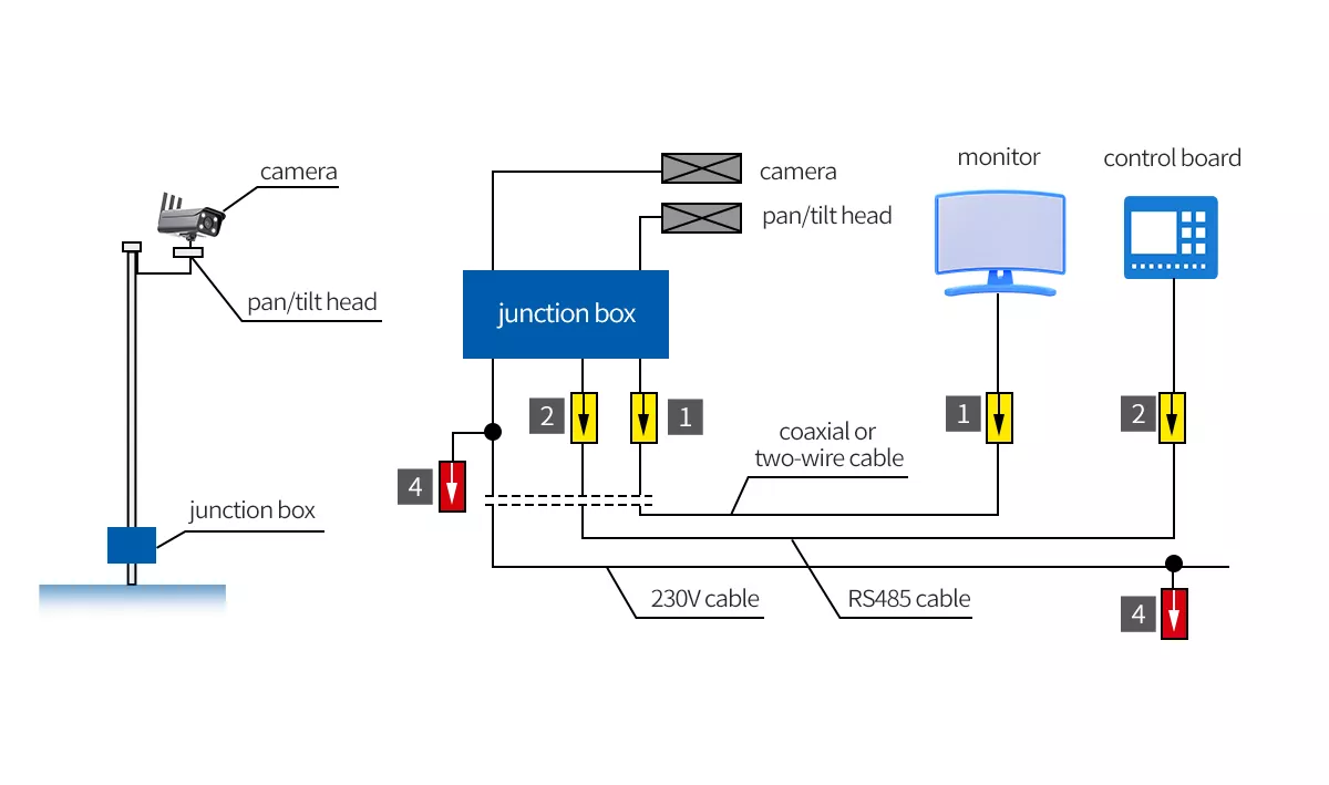 Wiring diagram of dual-ended SPD surge protection for surveillance cameras without external lightning protection system