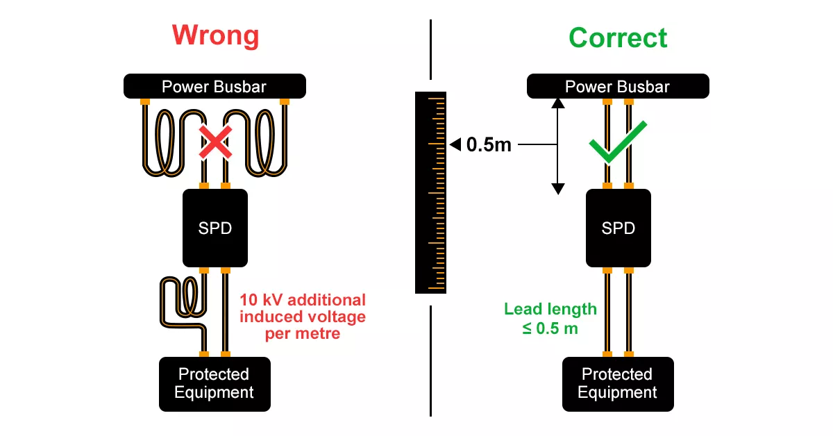 correct and incorrect SPD lead length installation for solar panel surge protection