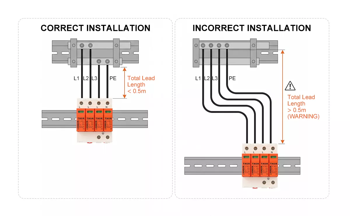 SPD overvoltage protection correct vs incorrect lead length installation wiring diagram 0.5m limit