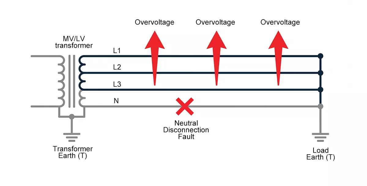Temporary overvoltage caused by neutral disconnection fault in TT earthing system diagram