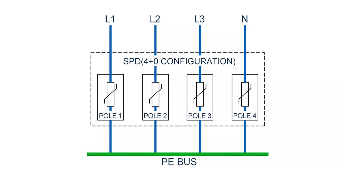 Industrial surge protection device 4+0 3-phase wiring diagram at distribution panel